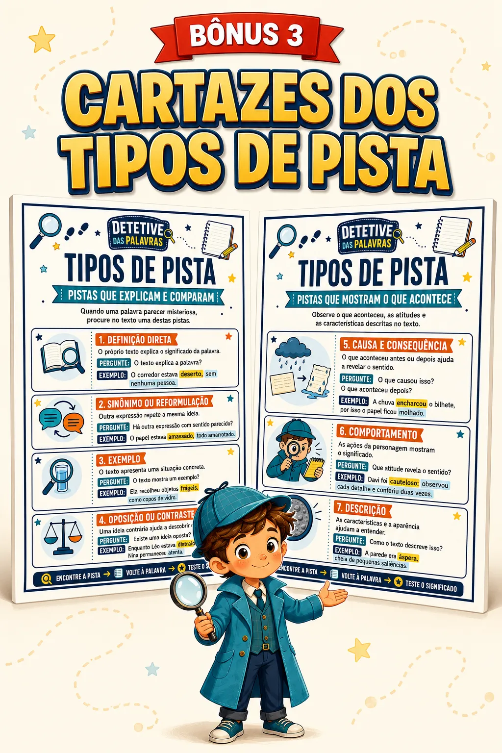 Bônus 3: Cartazes dos Tipos de Pista